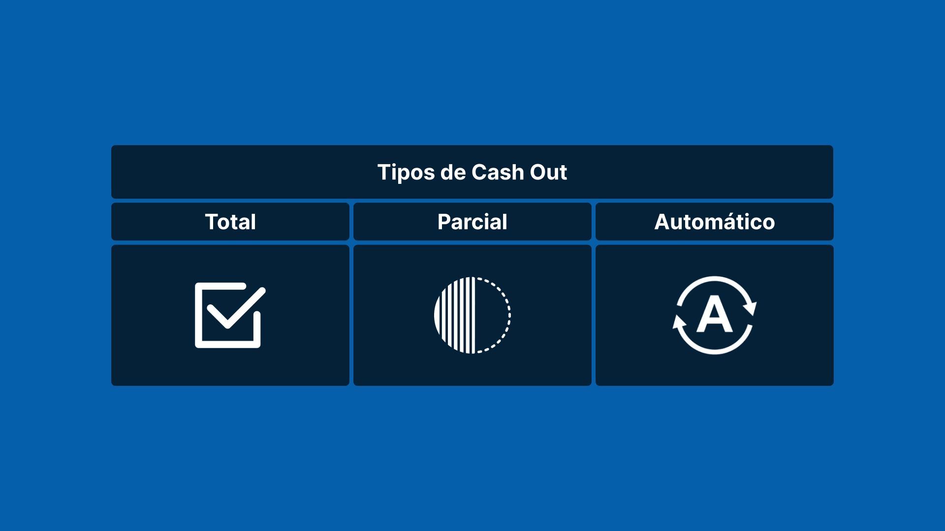 imagem Tipos Diferentes de Cash Out