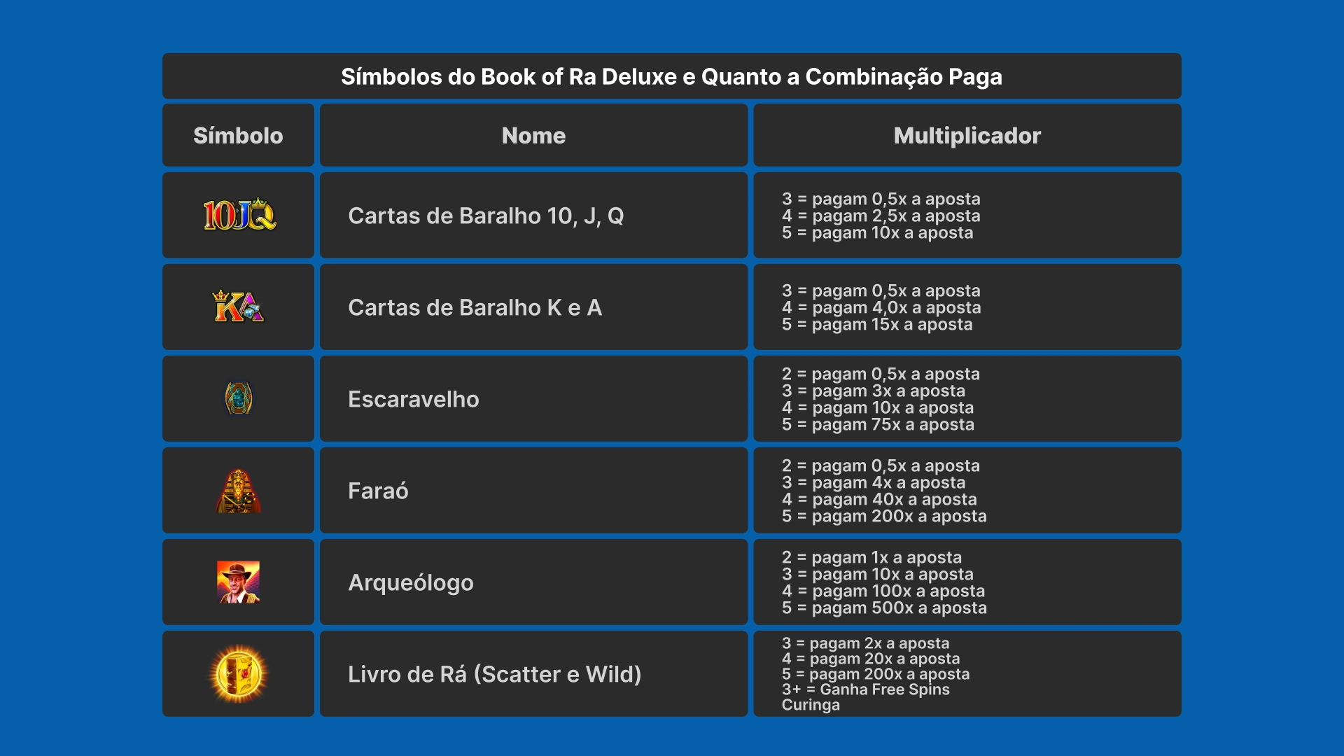 imagem simbolos Book of Ra Deluxe