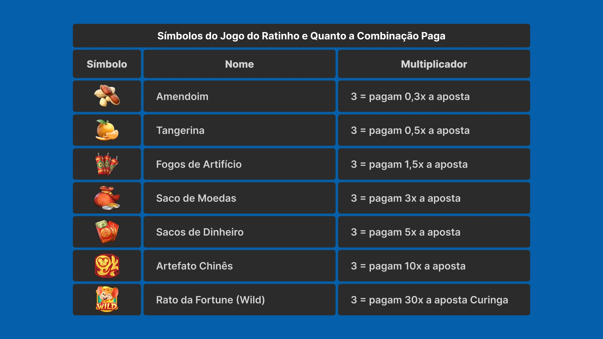 imagem simbolos Fortune Mouse