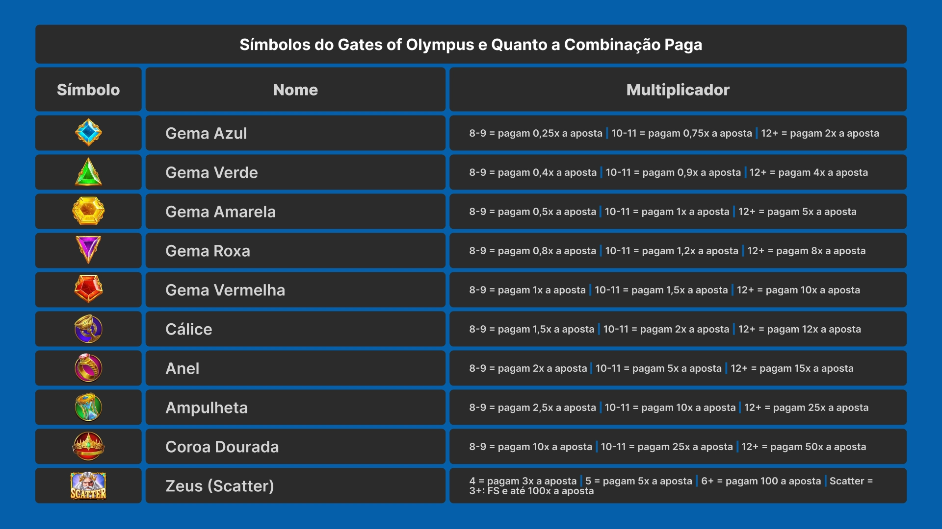 imagem simbolos Gates of Olympus