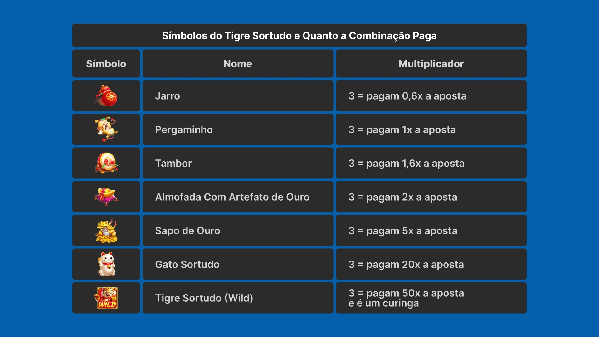 imagem simbolos Tigre Sortudo