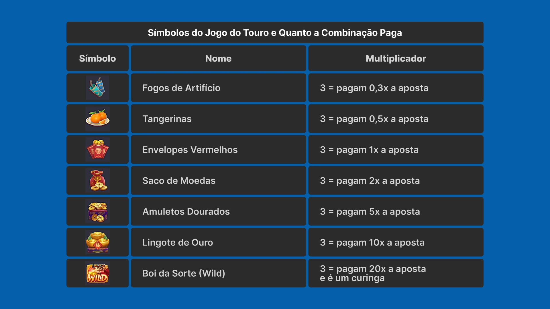 imagem simbolos fortune ox