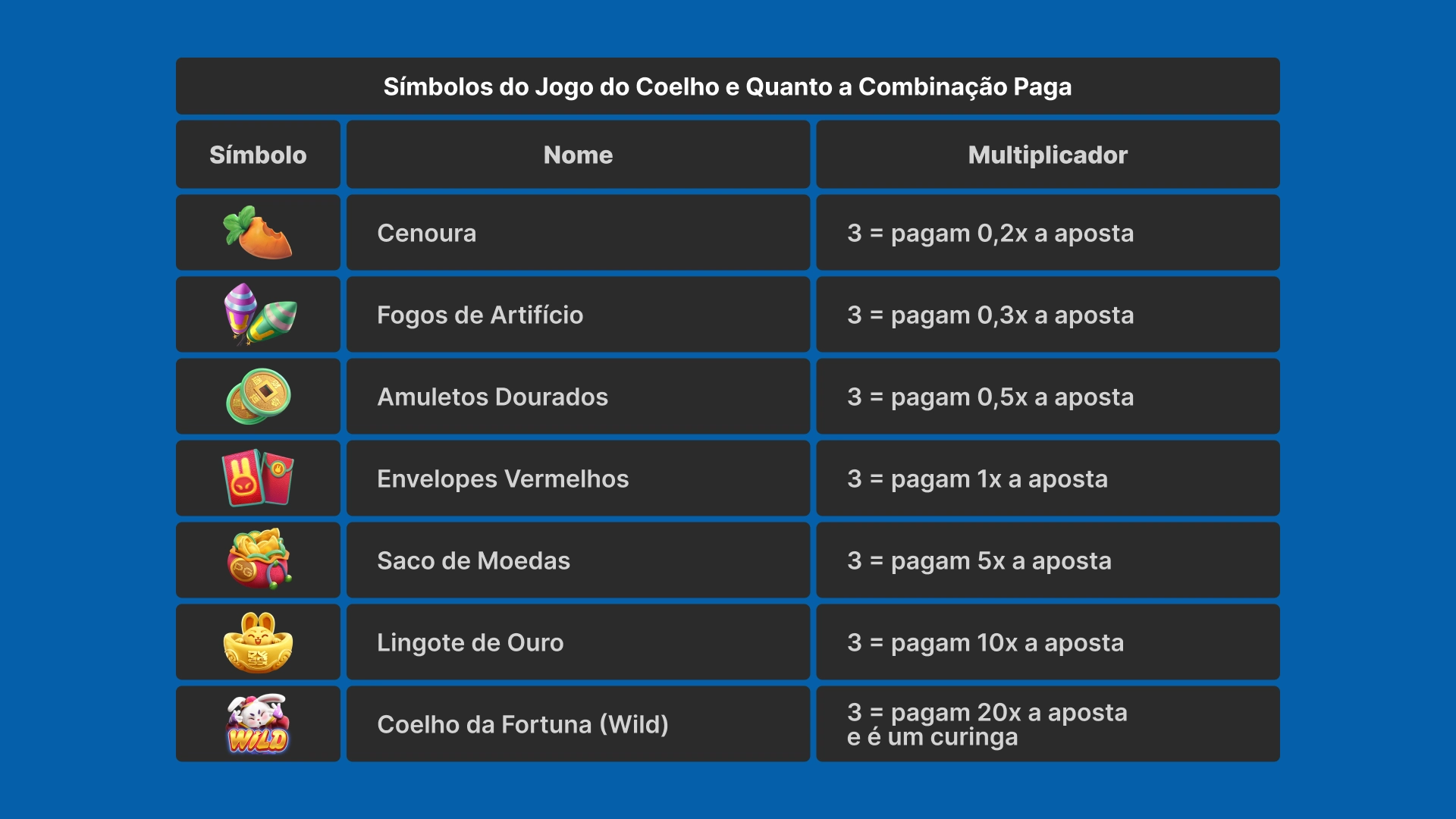 imagem simbolos fortune rabbit