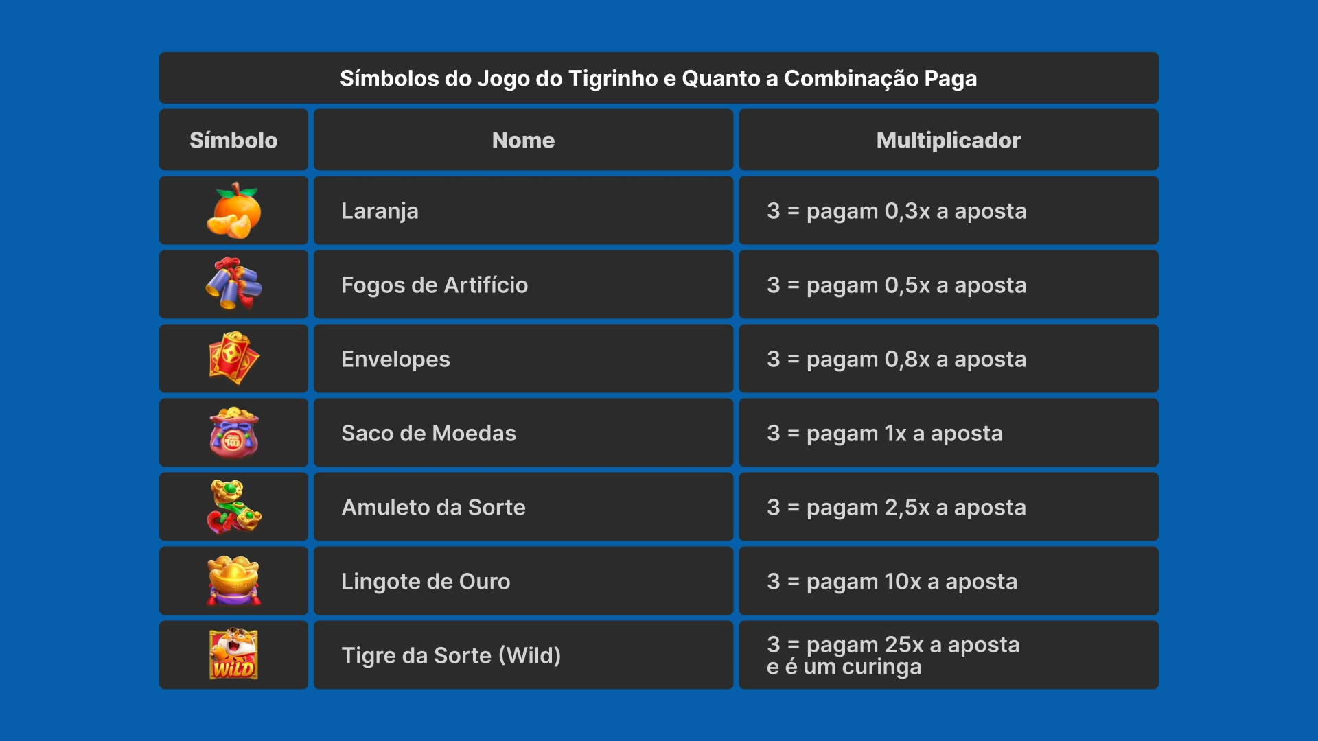 imagem simbolos fortune tiger